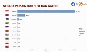 Negara Dengan Pemain Judi Slot Terbanyak